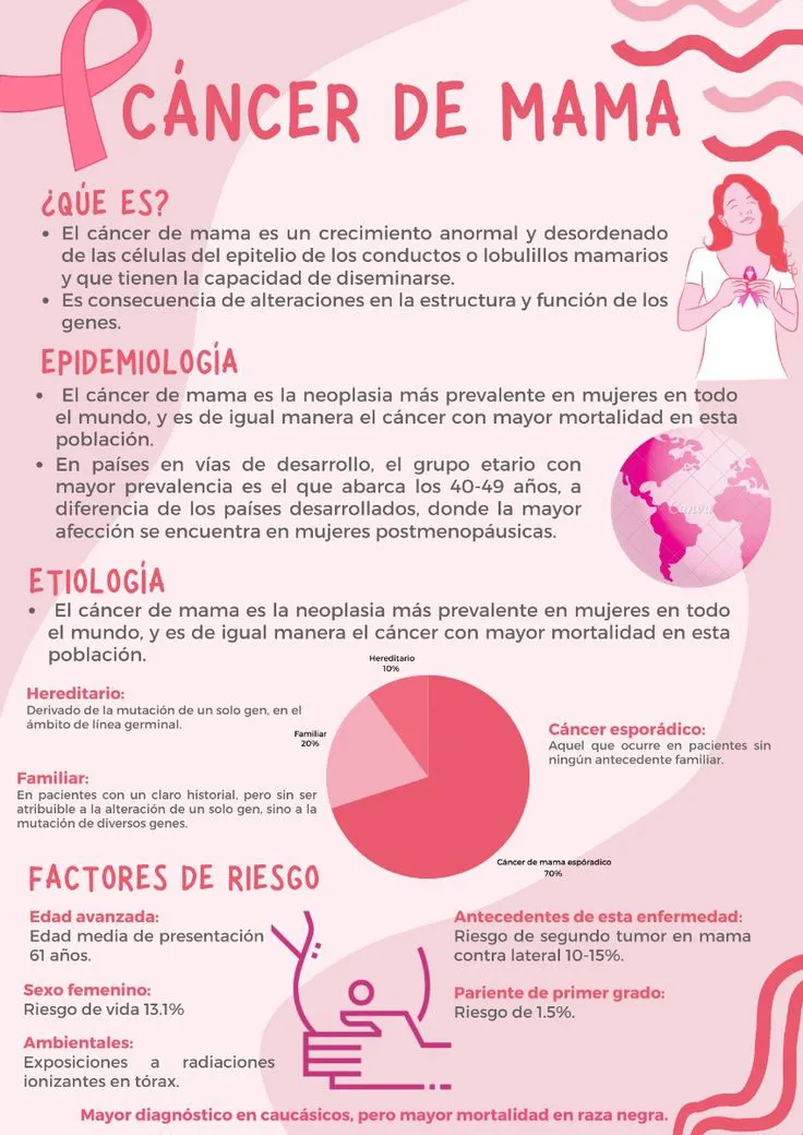 C谩ncer de mama